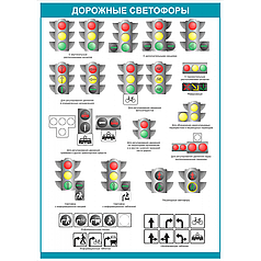 Плакат Дорожные светофоры