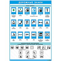 Плакат Дорожные знаки - знаки сервиса и дополнительное оборудование