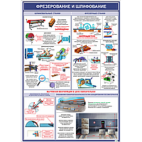 Плакат Фрезерование и шлифование