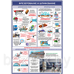 Плакат Фрезерование и шлифование