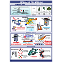 Плакат Строгание древесины