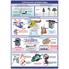 Плакат Строгание древесины