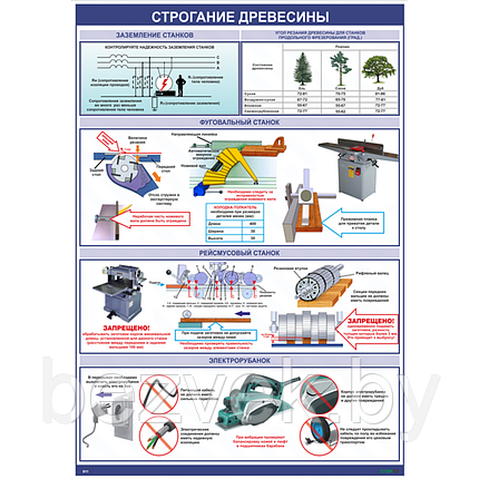 Плакат Строгание древесины, фото 2