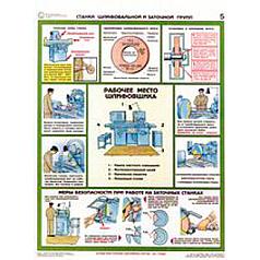 Плакат Станки металлообрабатывающие шлифовальной и заточной групп