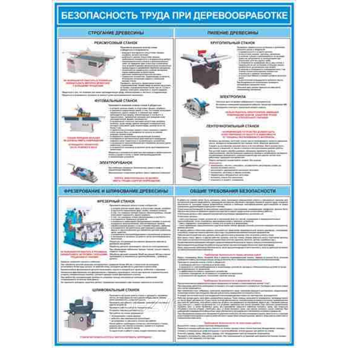 Плакат Безопасность труда при деревообработке