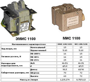 Электромагнит ЭМИС 1100, фото 2
