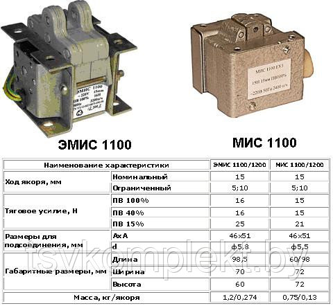 Электромагнит ЭМИС 1100 - фото 1 - id-p5936071