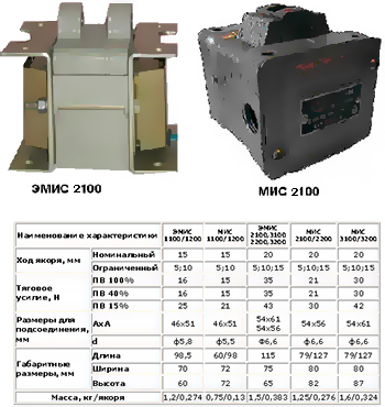 Электромагнит ЭМИС 2100