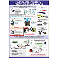 Плакат Электробезопасность при ручной дуговой сварке