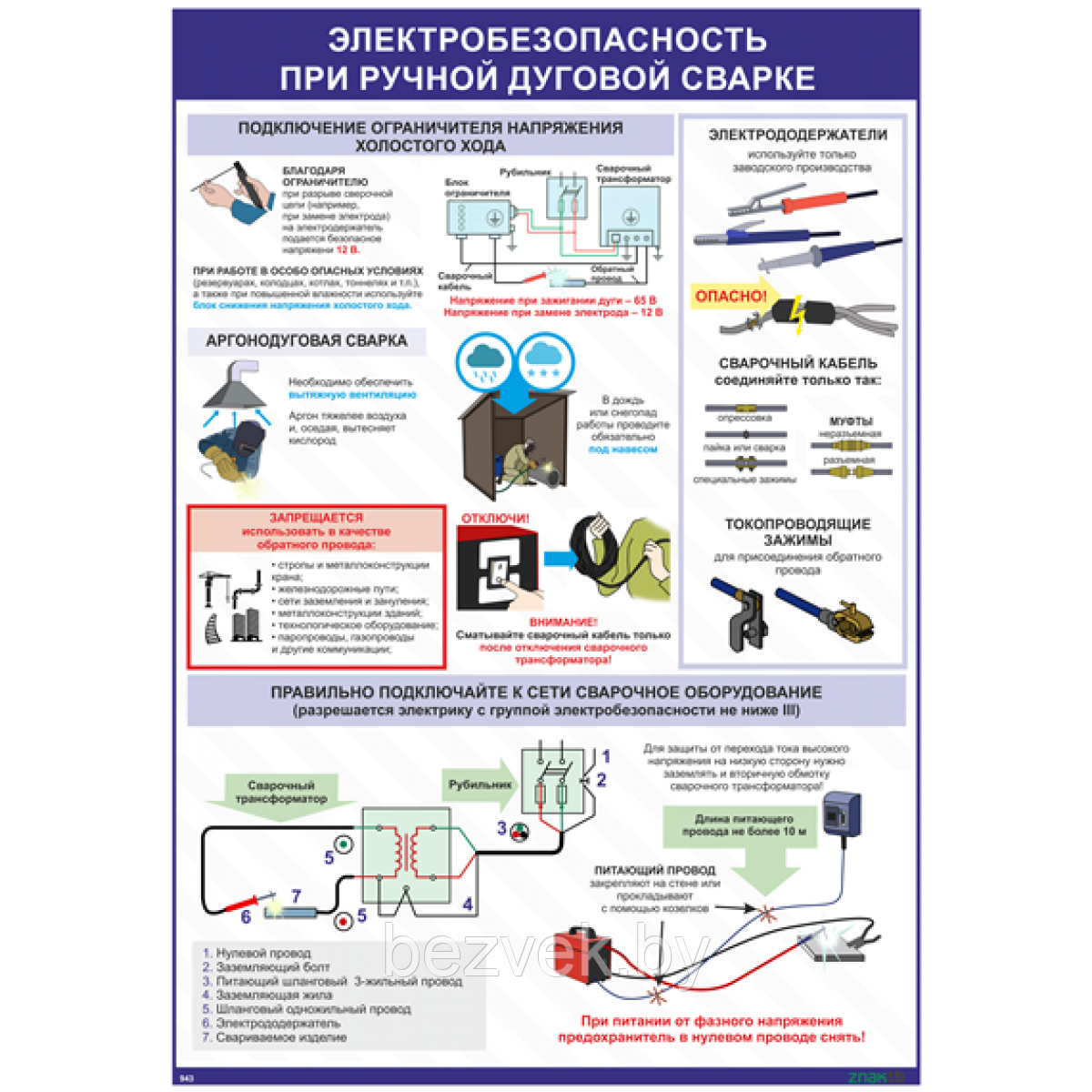 Плакат Электробезопасность при ручной дуговой сварке - фото 1 - id-p108023156