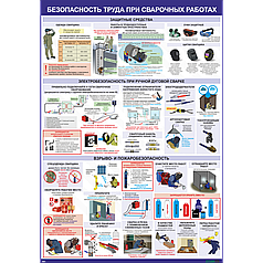 Плакат Безопасность труда при сварочных работах