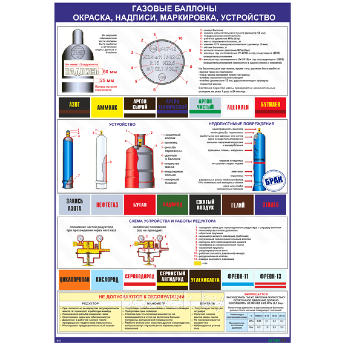 Газовые баллоны - окраска, надписи, маркировка, устройство