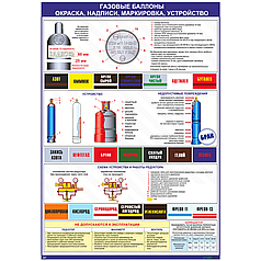 Газовые баллоны - окраска, надписи, маркировка, устройство