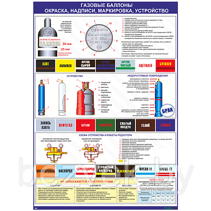 Газовые баллоны - окраска, надписи, маркировка, устройство, фото 2