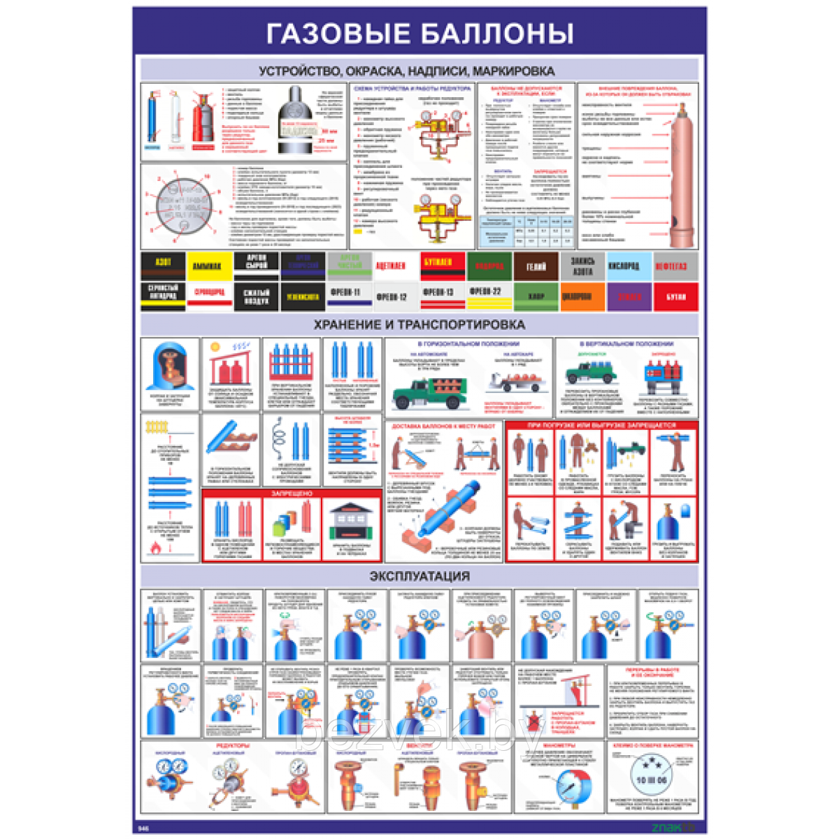 Плакат Газовые баллоны