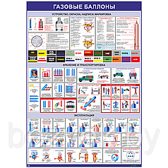 Плакат Газовые баллоны