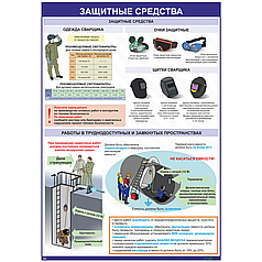 Плакат Защитные средства при сварочных работах