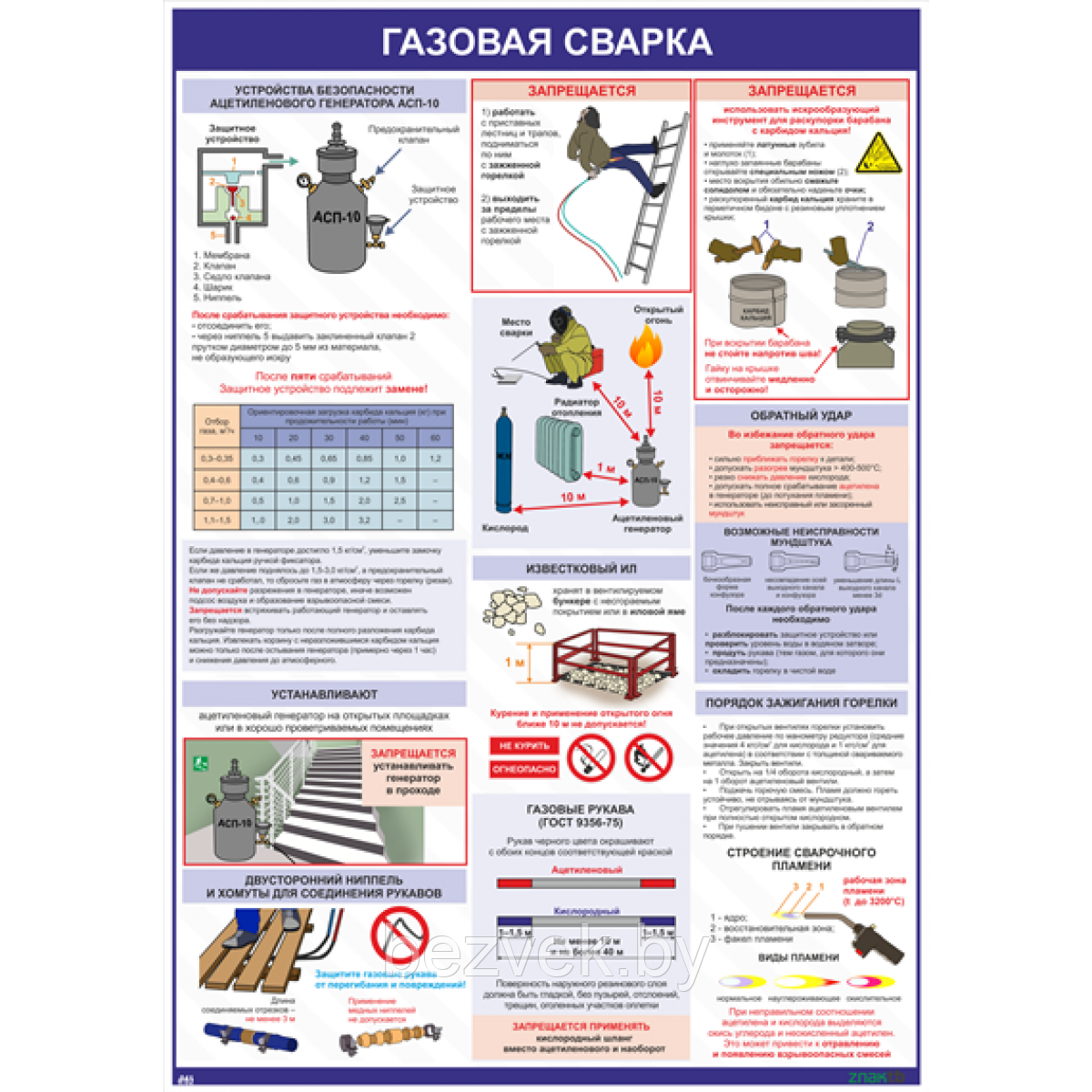 Плакат Газовая сварка