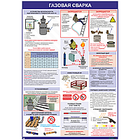 Плакат Газовая сварка