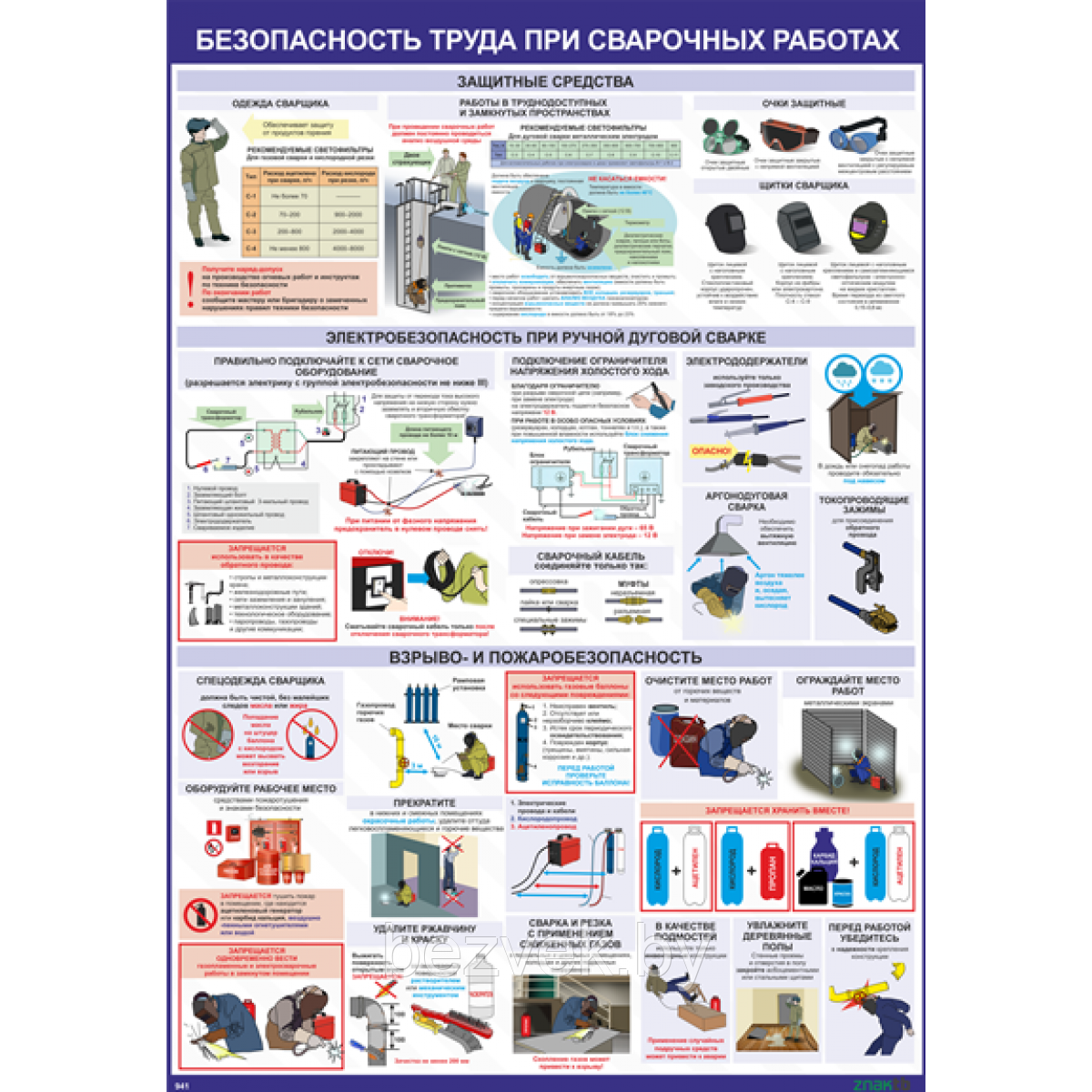 Плакат Безопасность труда при сварочных работах