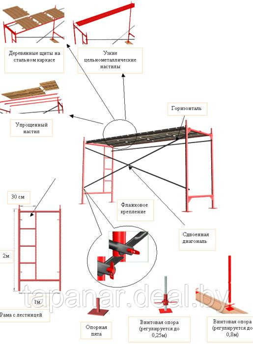 Леса строительные рамные ЛРСП-300 (1 секция) - фото 3 - id-p11190