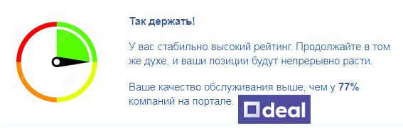 О нас. Положительные отзывы о КРАМАМАМА - лучший показатель доверия покупателя