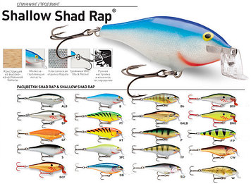 Воблер RAPALA Shallow Shad Rap 9 см. 12 гр.