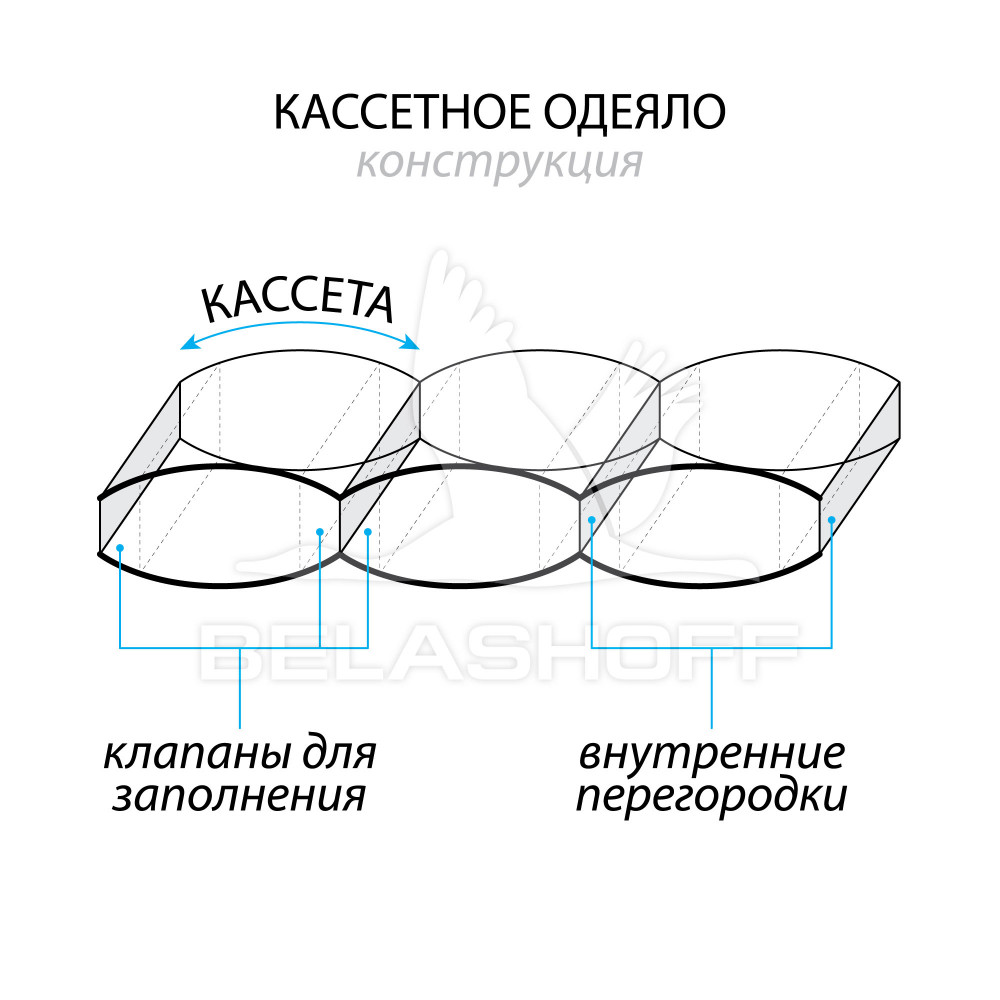 Элитное одеяло из пуха серого сибирского гуся "Соната" Белашофф бронза Евро арт. ОПС 1-3 - фото 3 - id-p6496103