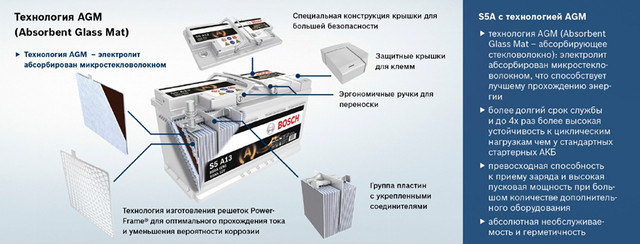 AGM или EFB: какую аккумуляторную батарею выбрать?