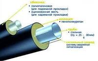 ПИ-труба 33,5х3,2 ГОСТ 3262-75 (20 ГОСТ 1050-2013) - ПЭ 90 СТБ 2252-2012