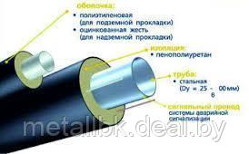 ПИ-труба  38х3,5 ГОСТ 8731-74 - В (20 ГОСТ 1050-2013) - ПЭ 110 СТБ 2252-2012