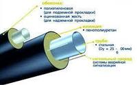 ПИ-труба 42,3х3,2 ГОСТ 3262-75 (20 ГОСТ 1050-2013) - ПЭ 110 СТБ 2252-2012