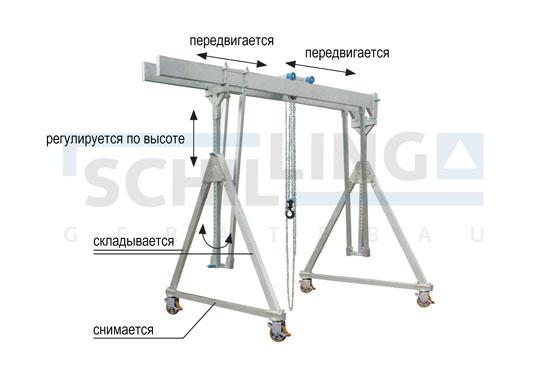 Кран козловой алюминиевый, мобильный с грузом, с двойной балкой, грузоподъемность 1 000 кг и 1 500 кг - фото 1 - id-p108379388