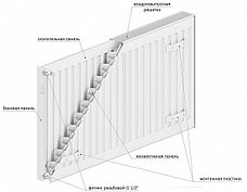 Стальной радиатор LEMAX Compact Тип 21 300х800 (боковое подключение), фото 3
