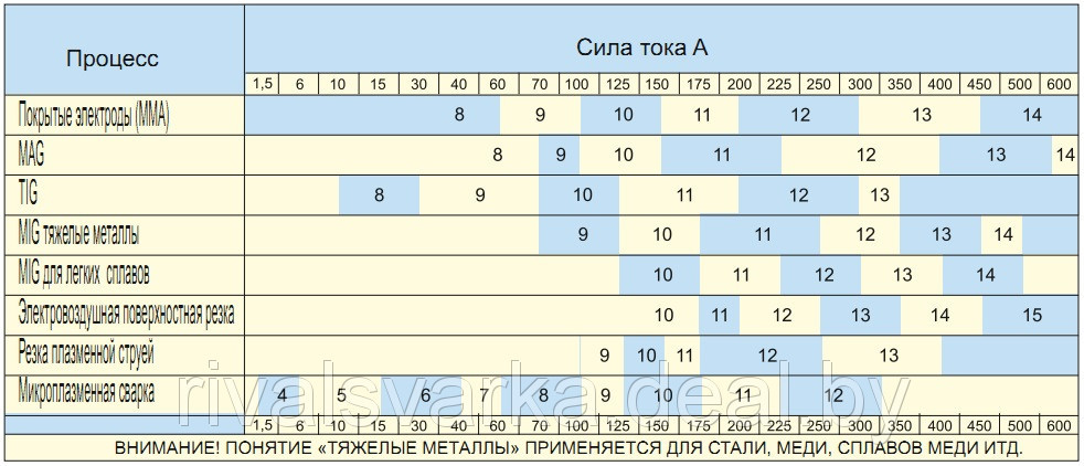 Сварочная маска MOST S777 Eagle с автоматическим светофильтром АСФ (хамелеон) - фото 7 - id-p5967416