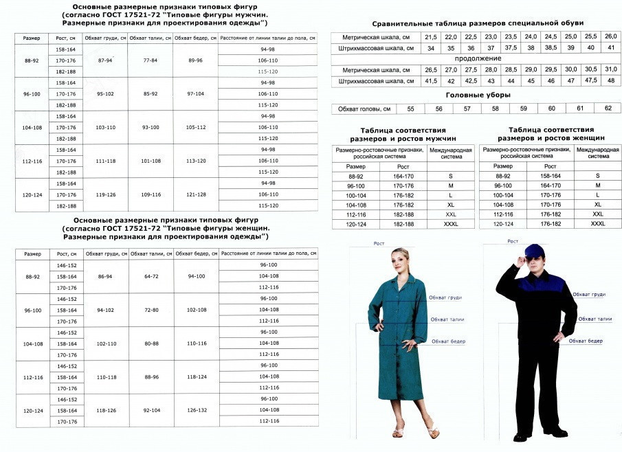 Размеры одежды таблицы спецодежды. Размеры спецодежды таблицы. Размер спецодежды мужской таблица. Размерная сетка мужской одежды спецодежда. Женская спецодежда размерный ряд.