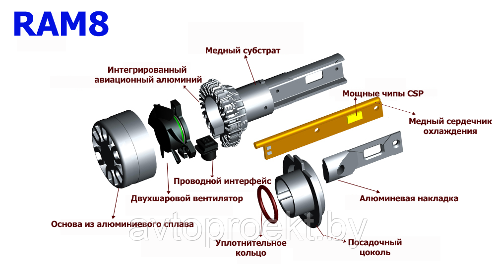 Светодиодные лампы в головной свет H7 RAM-8 Pro - фото 4 - id-p108502413