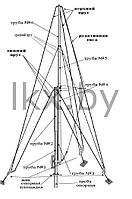Мачта метеорологическая М-82 с тремя ярусами растяжек