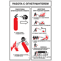 Работа с огнетушителем Инструкция