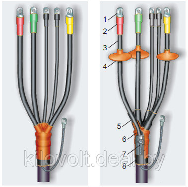 Ящик с рубильником и предохранителями ЯРВ 100А ЯРП 200А; 250А;400А IP54