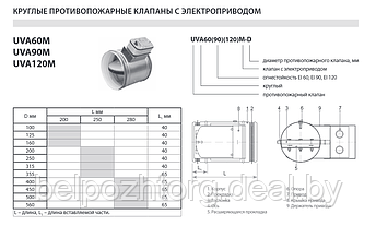 Противопожарный клапан UVA-90M  160  с электроприводом Belimo, фото 2