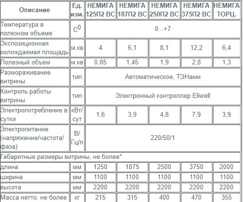 Пристенная витрина ВИЛИЯ 375П2, молочка - фото 3 - id-p11055321