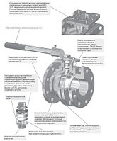 Кран шаровый COMEVAL серий BV4