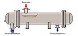 Подогреватель пароводяной ПП, фото 5