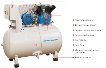 Поршневые компрессоры KRAFTMANN ARCTURUS - фото 2 - id-p6236867