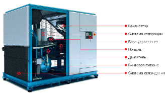 Винтовые компрессоры KRAFTMANN SIRIUS