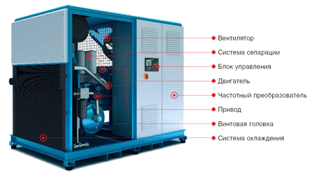 Винтовые компрессоры KRAFTMANN ALTAIR - фото 2 - id-p6237493