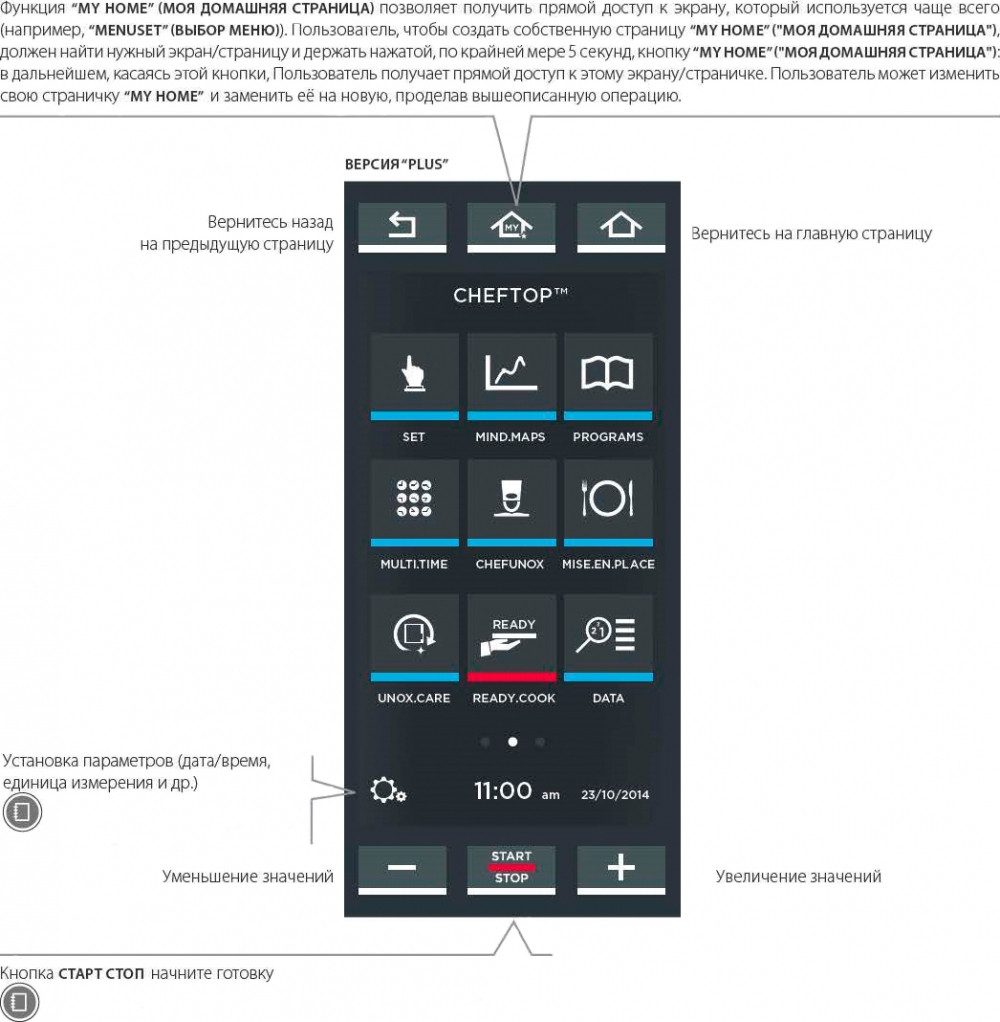 Пароконвектомат Unox Xevc-0511-Epr - фото 2 - id-p65688494