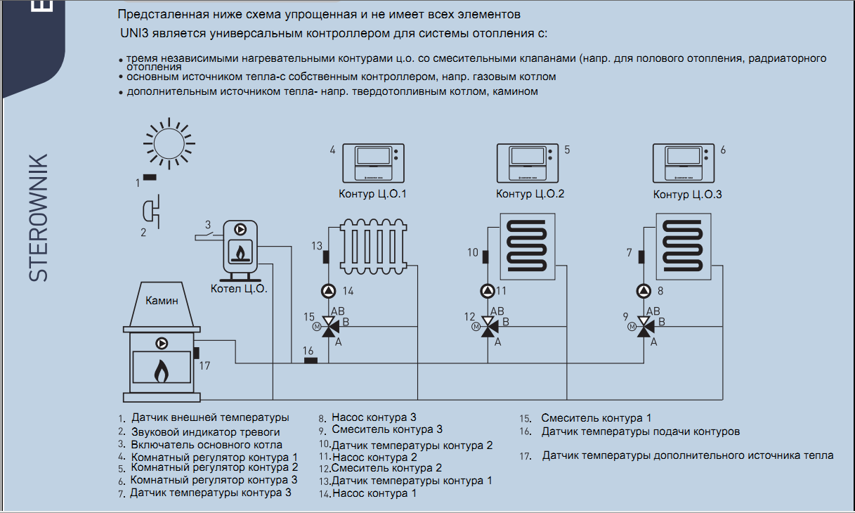 Командо-контроллер EUROSTER UNI 3 - фото 2 - id-p110111722