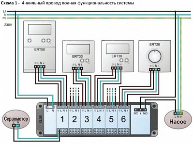 Центр коммутации SALUS KL06 - фото 3 - id-p110111735